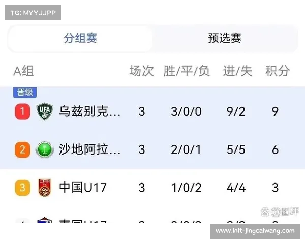 全球青少年足球发展计划：U17亚洲杯中国队全胜出线的启示