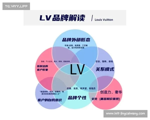本季度基于NFT的精彩瞬间认证功能落地 提升了内容生产团队的品牌溢价
