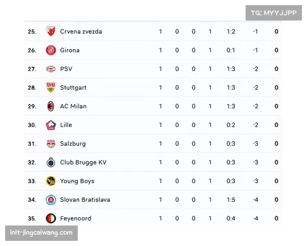 数据对比:皇马与拜仁,谁是本赛季欧冠淘汰赛阶段拦截次数最多的球队?